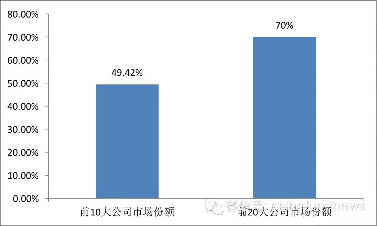 基金公司年中规模排名出炉 公募上半年缩水42
