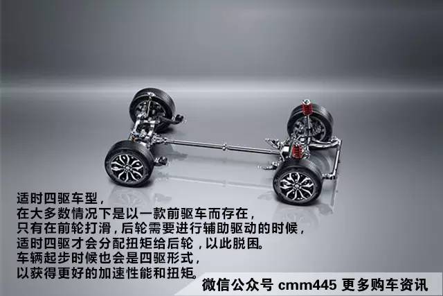 买SUV到底要不要选四驱?要选什么四驱?