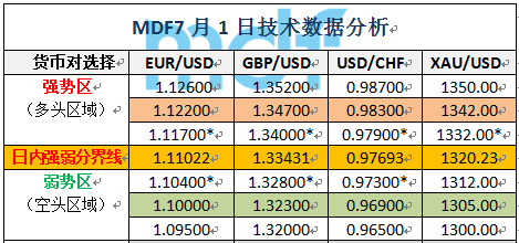 MDF漫富外汇:英央行暗示夏季宽松 标普确认美