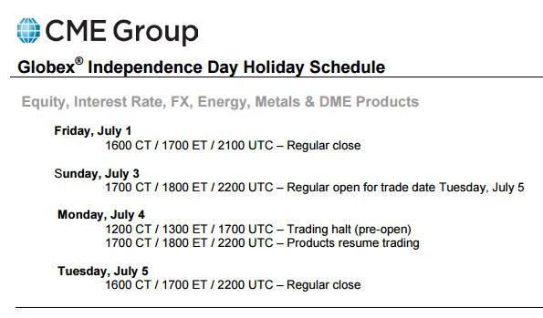 美国下周一欢庆独立日,股市休市部分数据延迟