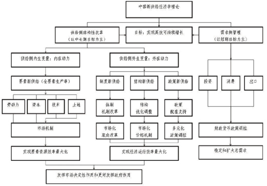 宏观经济学侧重总量平衡关系_宏观经济学知识框架图(2)