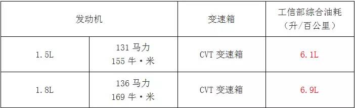 10万高性价比SUV一网打尽 85后个性之选