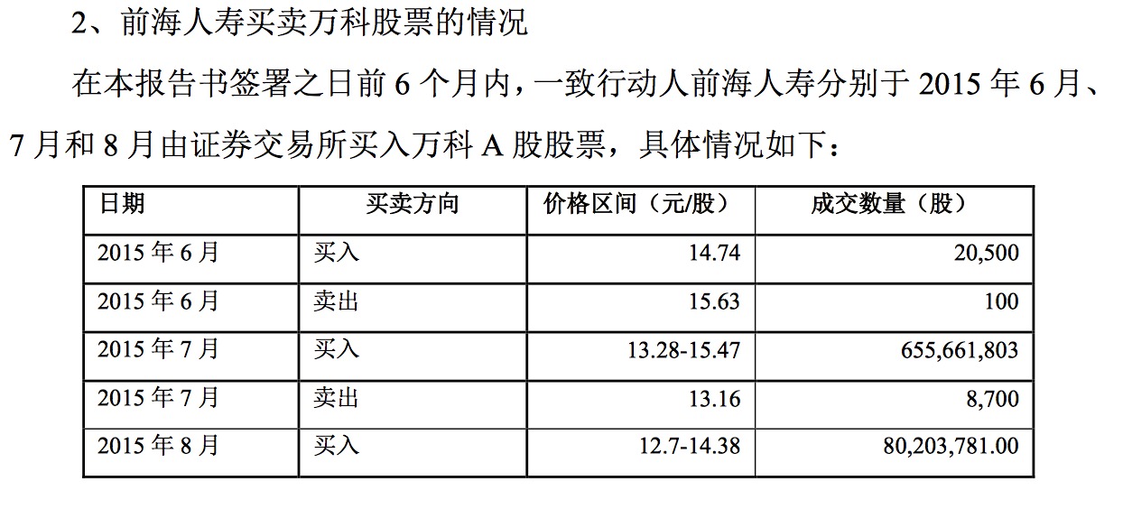万科复牌跌停:15.68元为宝能系持仓安全最后防线