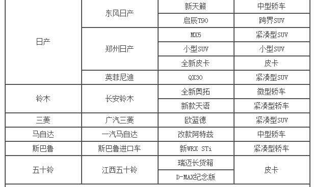 日系品牌下半年推25款新车 挑哪款?