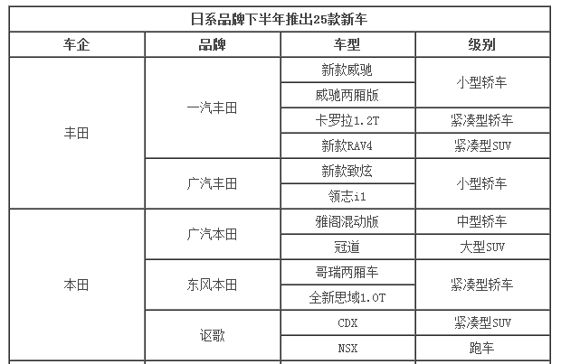 日系品牌下半年推25款新车 挑哪款？