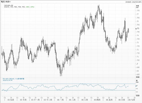 中行广东省分行:汇市观潮2016年07月04日|英国