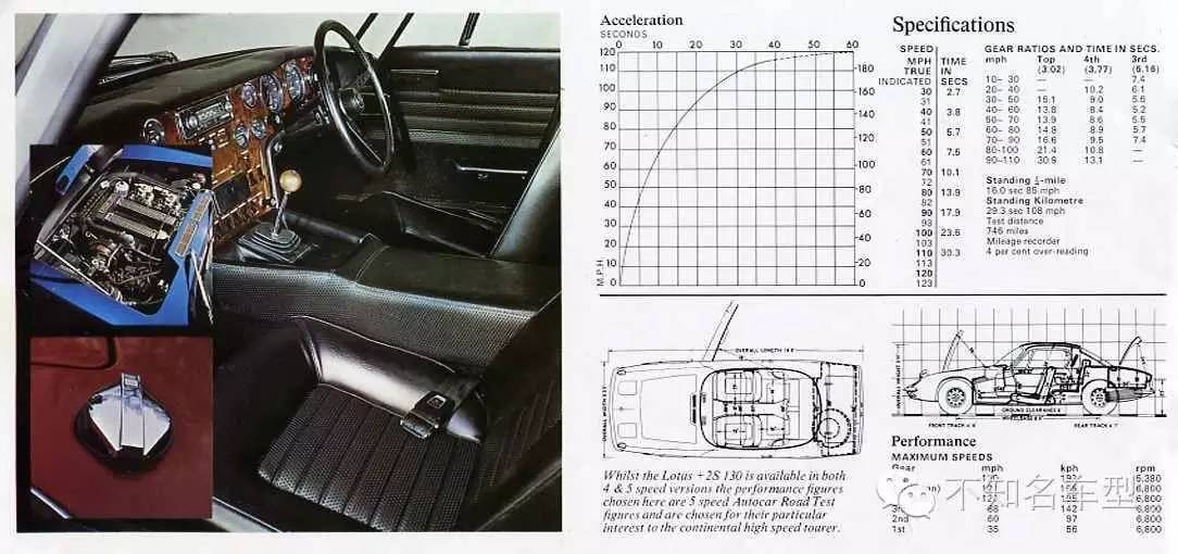 不知名车型微博精选 第七十章
