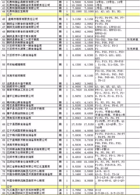 2016年中央储备粮代储资格审核结果名单公示