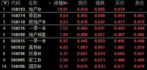宝能15亿抢筹,明日万科A打开跌停板是大概率
