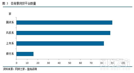 盈灿集团发布《2016年全国P2P网贷行业半年