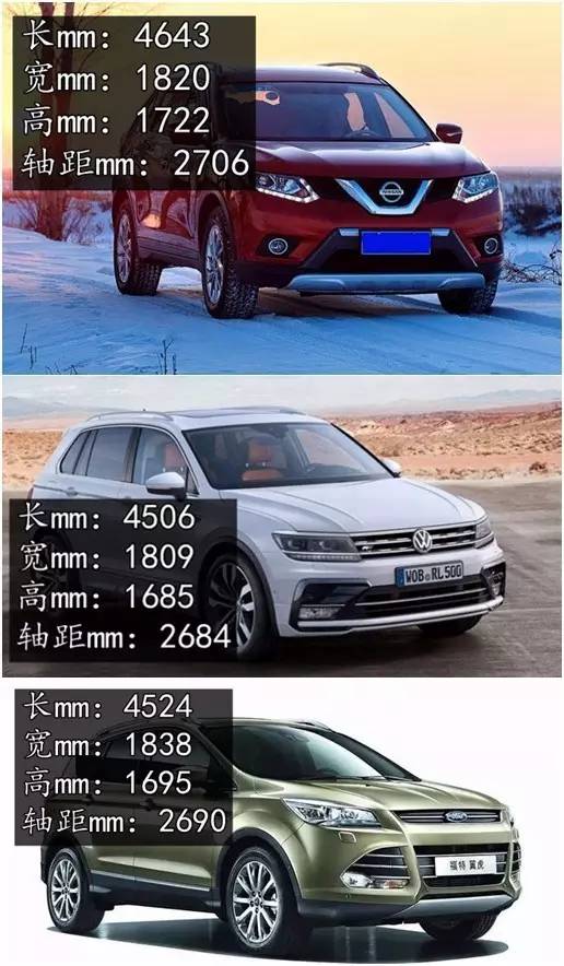 手握20万RMB 途观 翼虎和奇骏该挑谁？