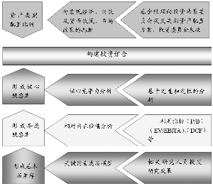 诺安价值增长混合型证券投资基金招募说明书(