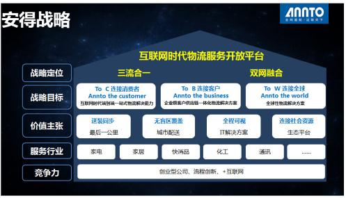 安得物流引爆中国物流信息化大会|物流|信息化