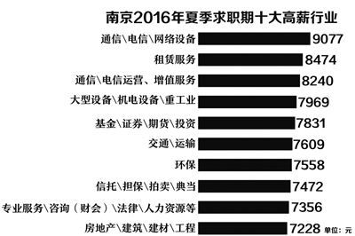房产中介_南京房产中介收入