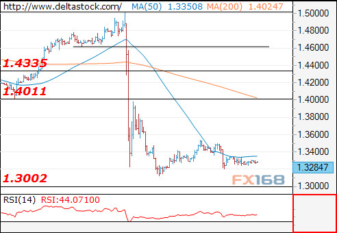 Deltastock:欧元\/美元、美元\/日元和英镑\/美元交