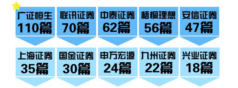 揭秘:超9成三板企业融不到钱的真相|新三板|招商证券|佣金