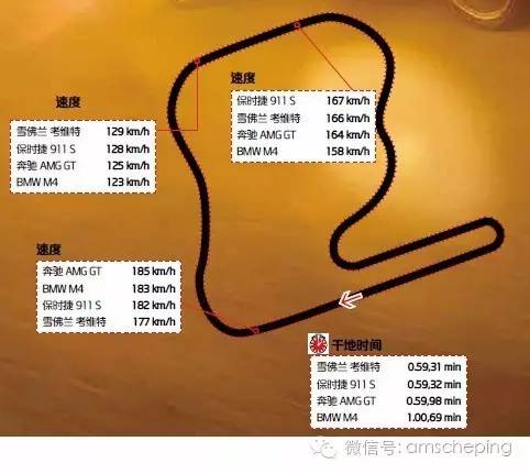 AMG GT、M4、911 谁位于跑车食物链顶端?