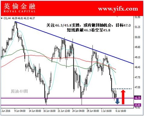英伦金融:国际原油期货今日行情关注及盘面走