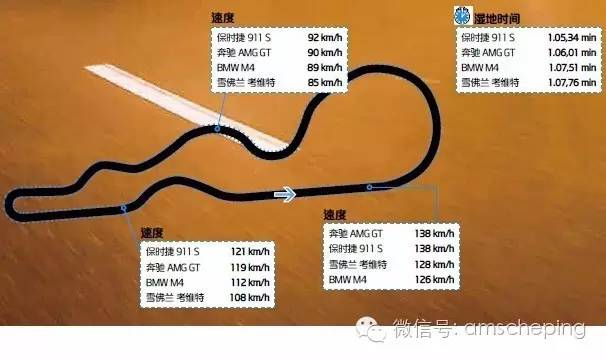 AMG GT、M4、911 谁位于跑车食物链顶端?