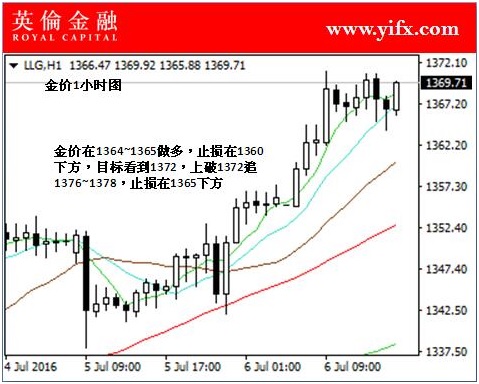 英伦金融:今日投资现黄金盘面看点汇总及行情