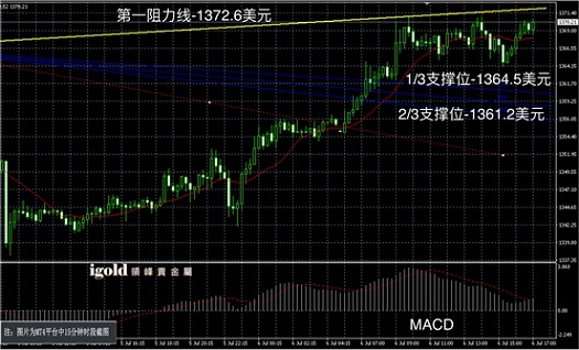 领峰贵金属:欧盘振幅收窄 留意联储纪要|贵金属