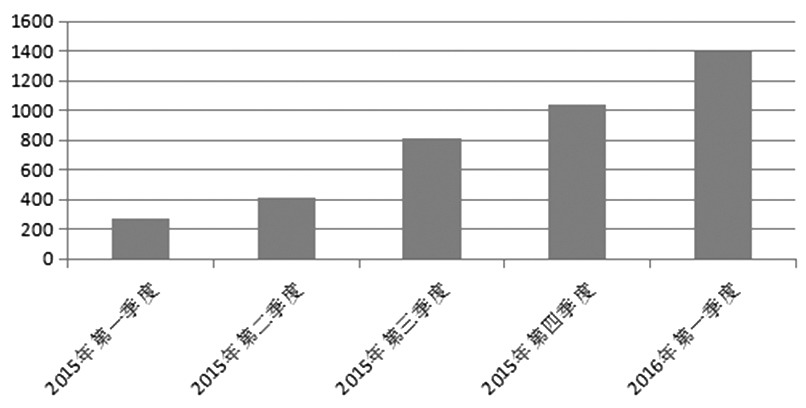 期货公司资管业务发展中面临的问题及建议|期
