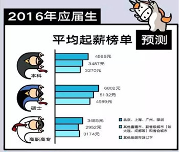 财经八姐:毕业季各项数据疑点重重 企业税收政
