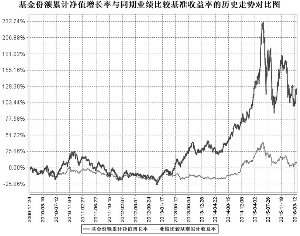 华商动态阿尔法灵活配置混合型证券投资基金招