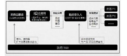 扶贫模式创新 网信集团探索众筹助贫脱贫|扶贫
