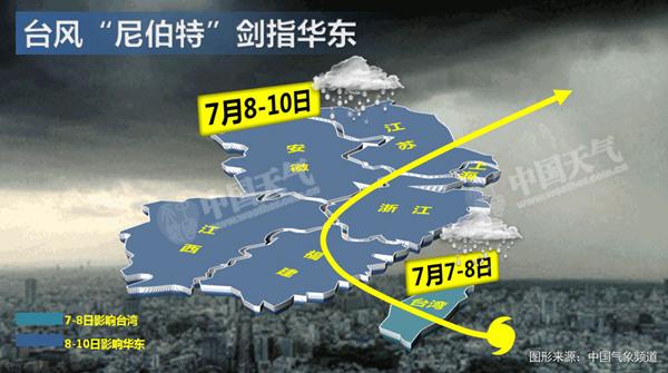台风尼伯特9日登陆福建 华东有狂风暴雨|台风|