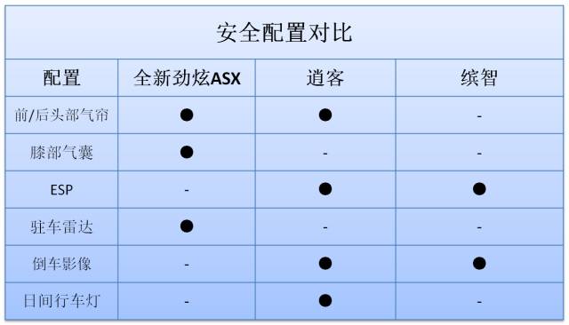 15万到底买啥SUV性价比最高？