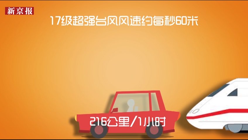 尼伯特登陆台湾 17级台风威力究竟有多大?