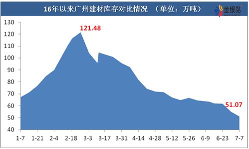 金银岛:【沐晗论市】洪涝灾害扰民扰市 钢市也