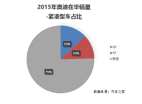 奥迪Q2：论年轻化，在座的都是辣鸡！