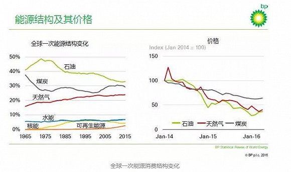 国际统计年鉴2020农业人口_农业银行图片