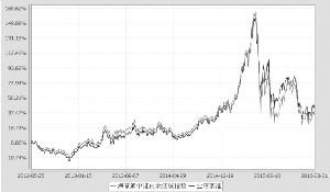 海富通中证内地低碳经济主题指数证券投资基金