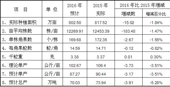 成本法转权益法_预计收入成本法(2)