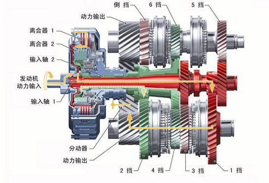 德国试驾M3有感 为什么跑车都爱双离合