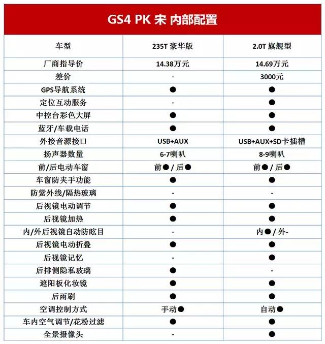 汽车PK擂台!中国SUV谁最好你来决定!