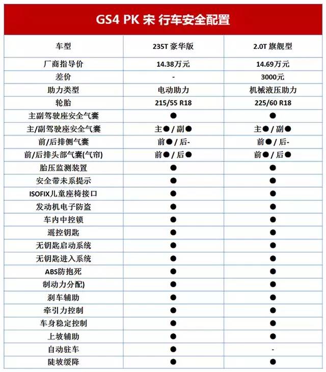 汽车PK擂台!中国SUV谁最好你来决定!