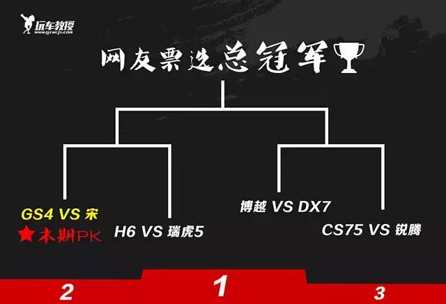 汽车PK擂台!中国SUV谁最好你来决定!