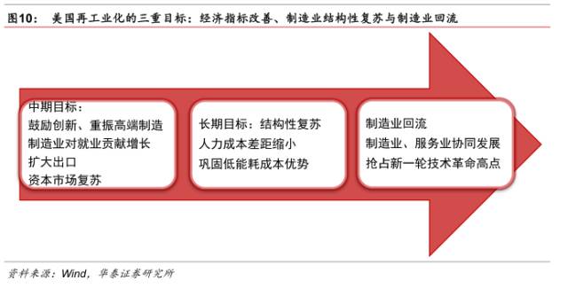 中国gdp经济增长图_gdp增长对就业的影响