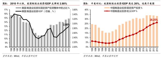 老帝国的新野望:美国再工业化 一个对全球影响