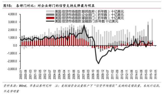 制造业与GDP联系大吗_中国制造业占gdp比重