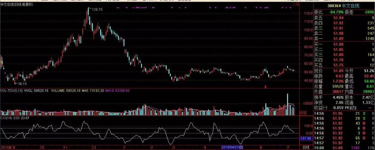 首份半年报出炉!公募一哥任泽松大举加仓中文