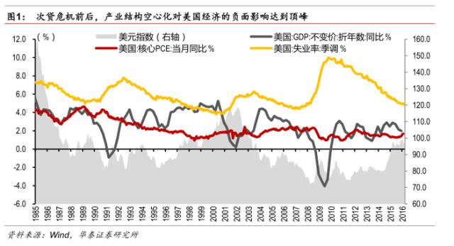 老帝国的新野望:美国再工业化 一个对全球影响