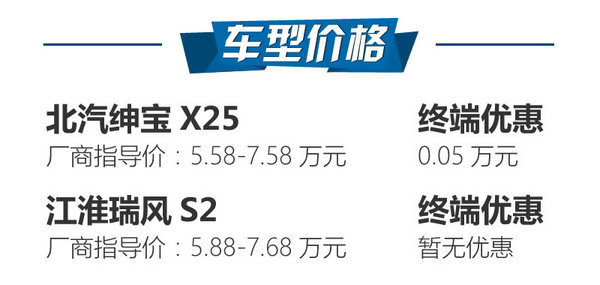 拼的就是实力 北汽绅宝X25对比瑞风S2