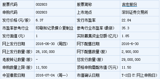 吉宏股份7月12日上市 券商:合理估值为21.3元