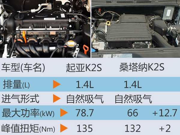 东风悦达起亚打造K2家族 竞争大众桑塔纳