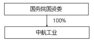 四川成飞集成科技股份有限公司公告(系列)|公司